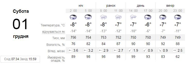 Погода в субботу от sinoptik.ua