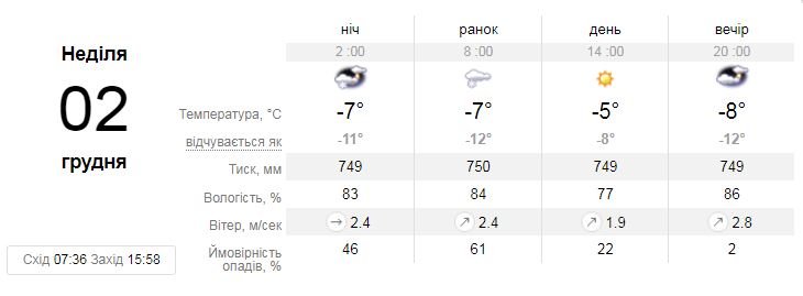 Погода на воскресенье от sinoptik.ua