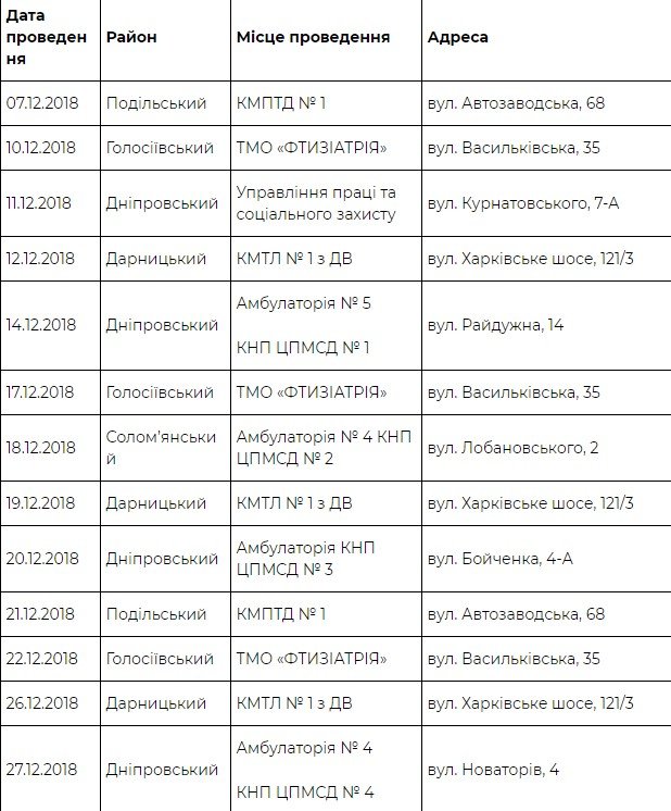 В декабре жители Киева смогут бесплатно сделать флюорографию В декабре жители Киева смогут бесплатно сделать флюорографию