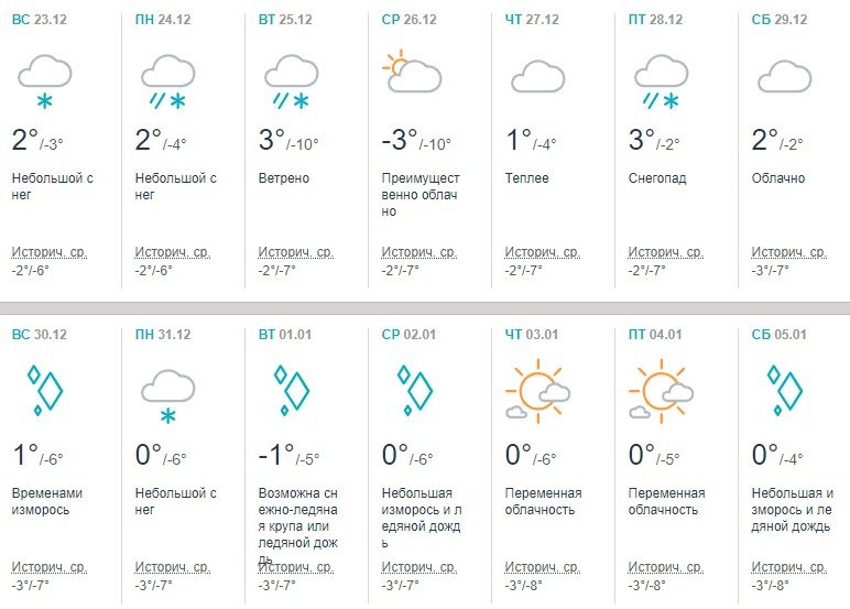 Осадки ждут жителей столицы в середине и в конце месяца