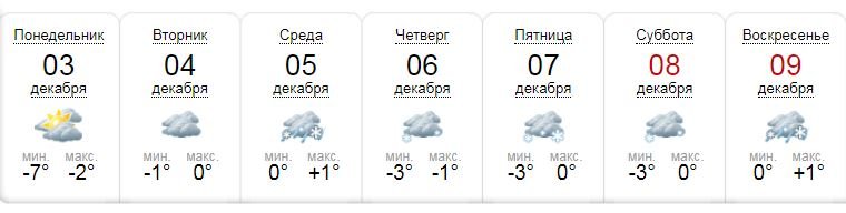 Погода по версии портала sinoptik.ua,