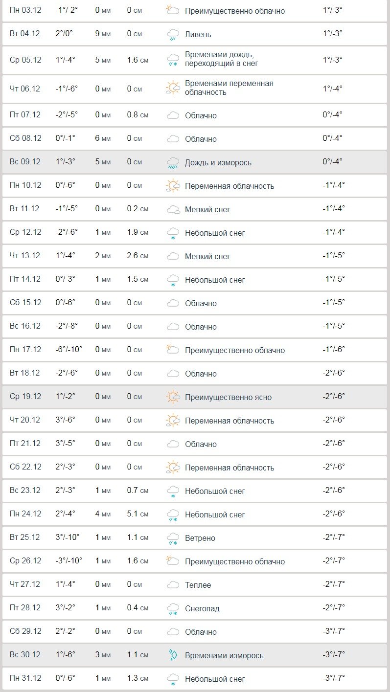 Прогноз погоды в Киеве на декабрь Прогноз погоды в Киеве на декабрь