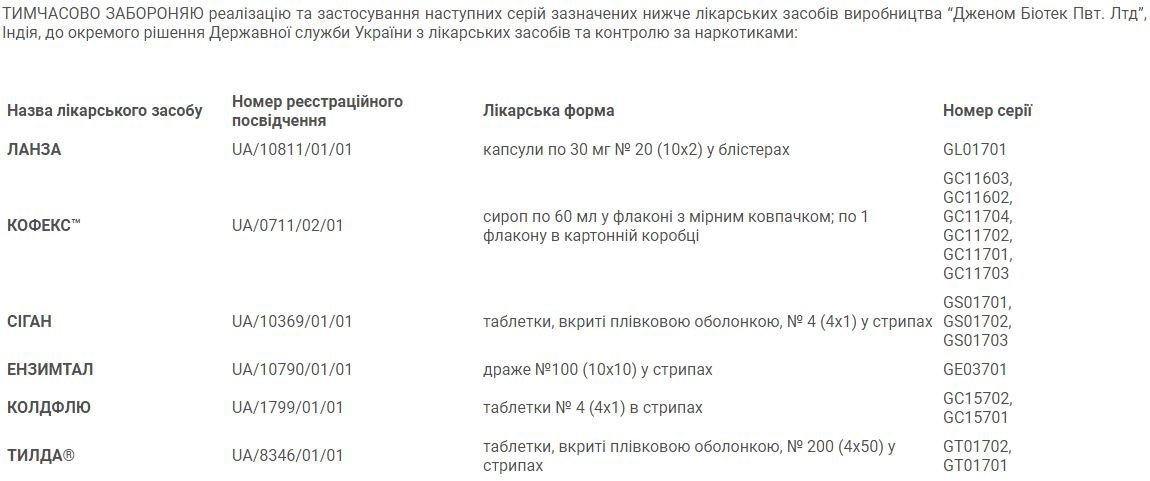 Препарат для лечения простуды запретили в нескольких формах 