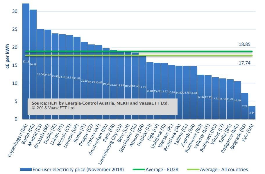 Тот случай, когда последнее место в рейтинге - радует