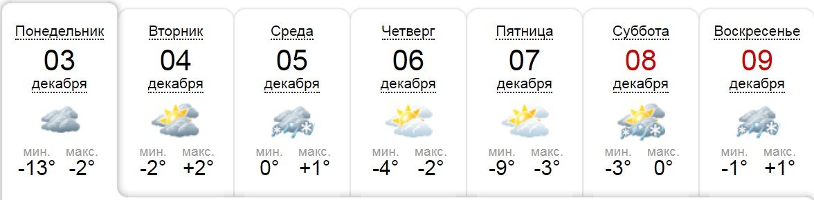 В Киев идет тепло: когда ждать много луж и снежной "каши" 1