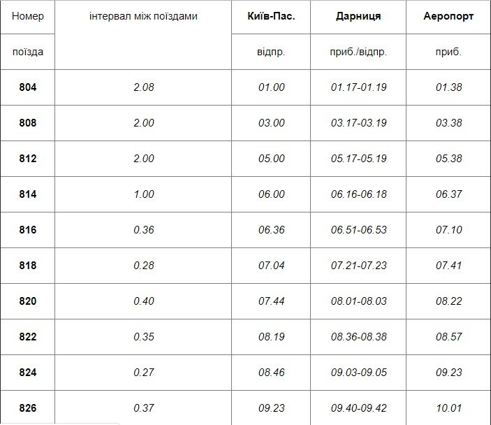 Укрзалізниця