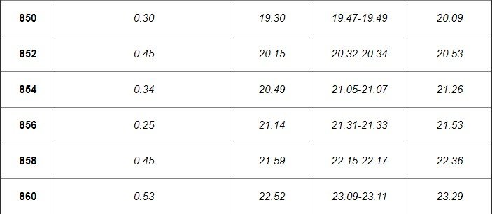 Укрзалізниця