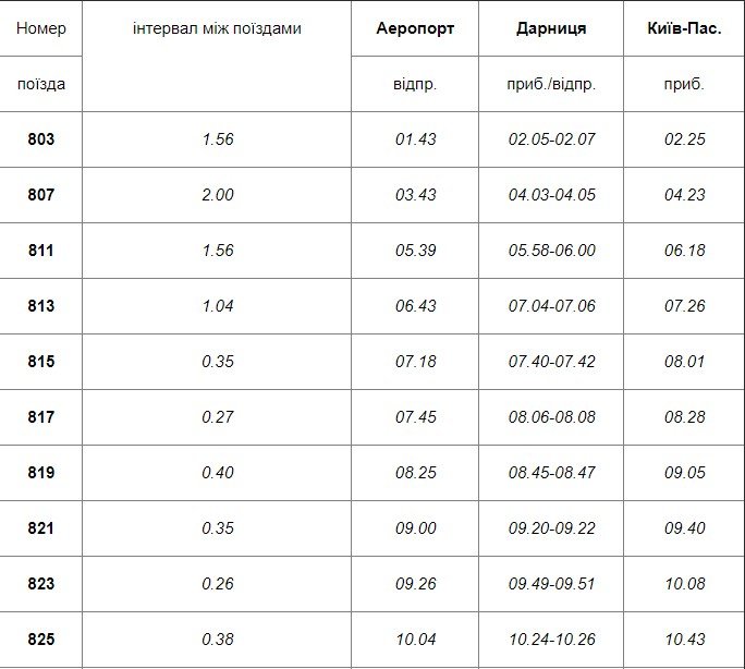 Укрзалізниця