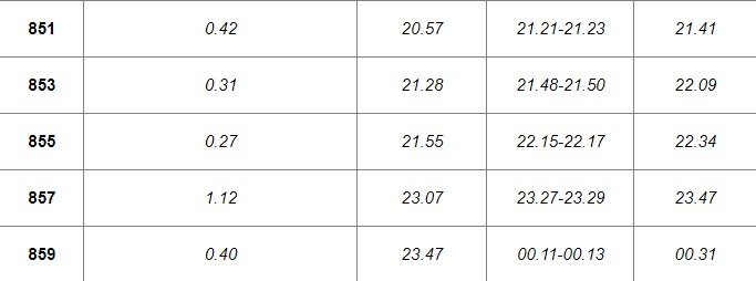 Укрзалізниця