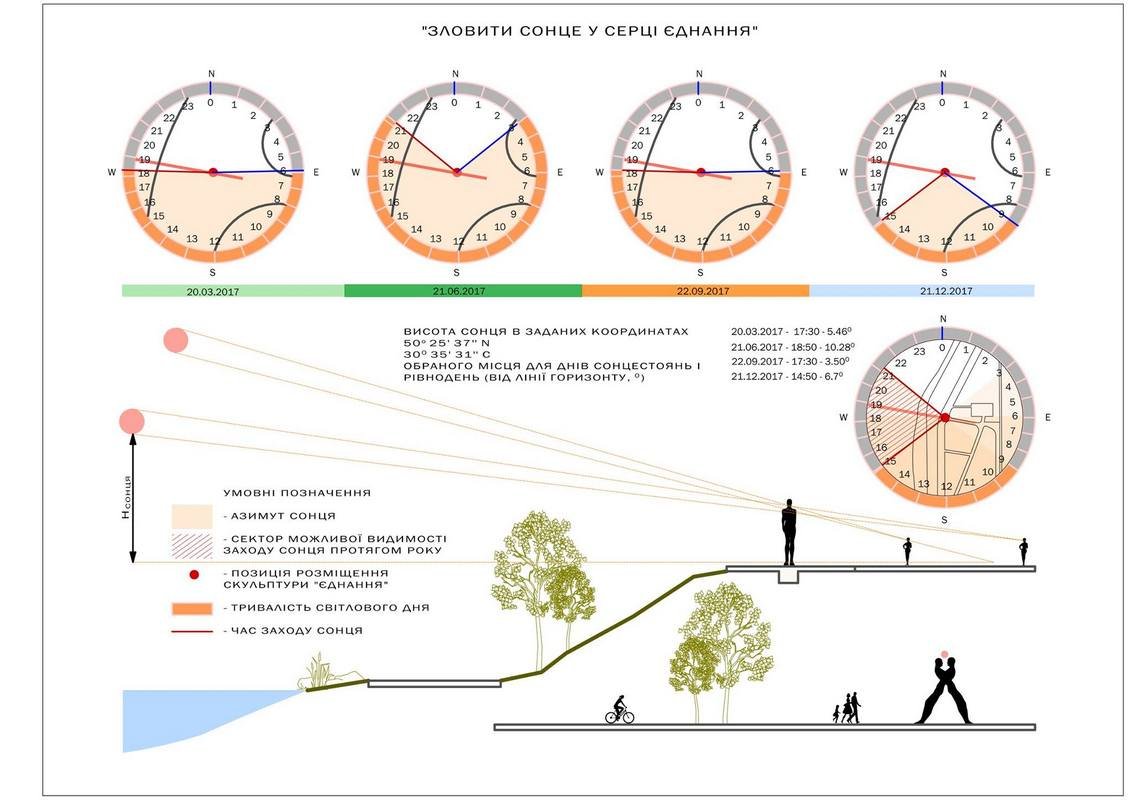В определенный момент дня Солнце будет проходить через «сердце», которое образуют две фигуры