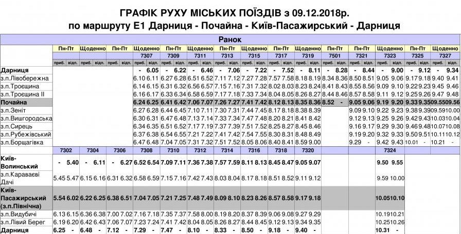 Утренний график городских электричек по маршруту Е1 Утренний график городских электричек по маршруту Е1