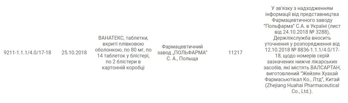 В Украине запретили лекарство от болезней сердца 1