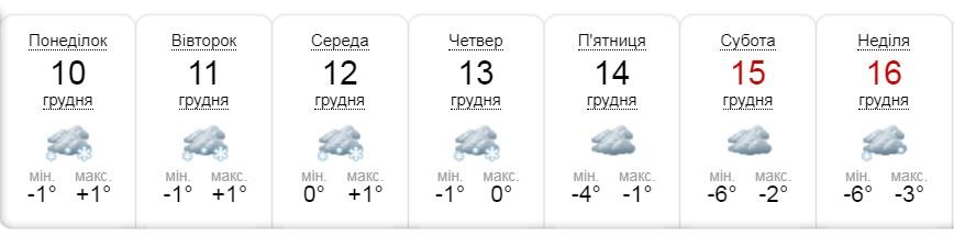 Прогноз портала sinoptik.ua Прогноз портала sinoptik.ua