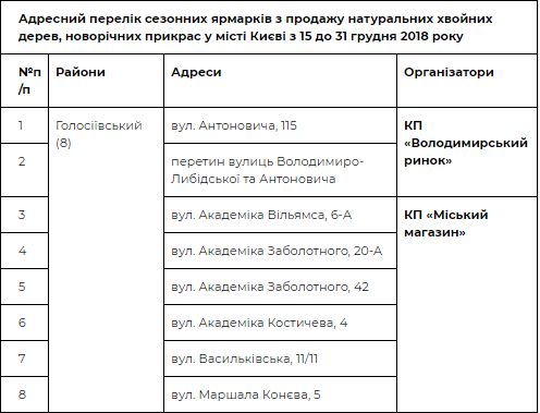 Пункты продаж в Голосеевском районе Пункты продаж в Голосеевском районе