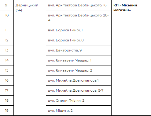 Пункты продаж в Дарницком районе Пункты продаж в Дарницком районе