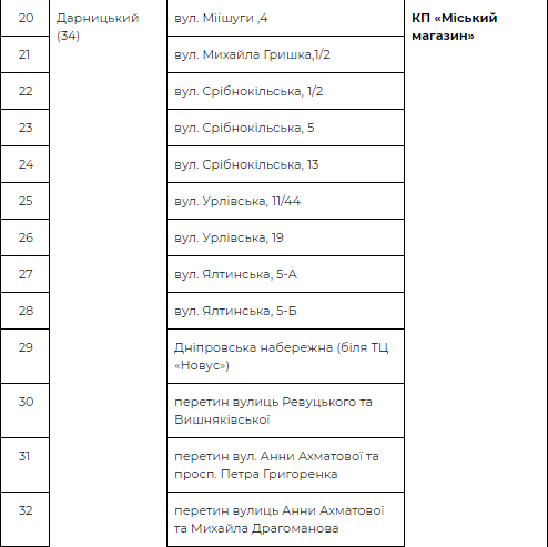 Пункты продаж в Дарницком районе Пункты продаж в Дарницком районе