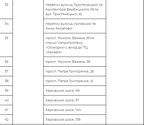 Пункты продаж в Дарницком районе Пункты продаж в Дарницком районе