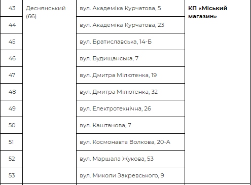 Пункты продаж в Деснянском районе Пункты продаж в Деснянском районе