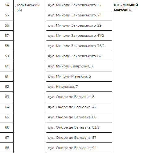 Пункты продаж в Деснянском районе Пункты продаж в Деснянском районе