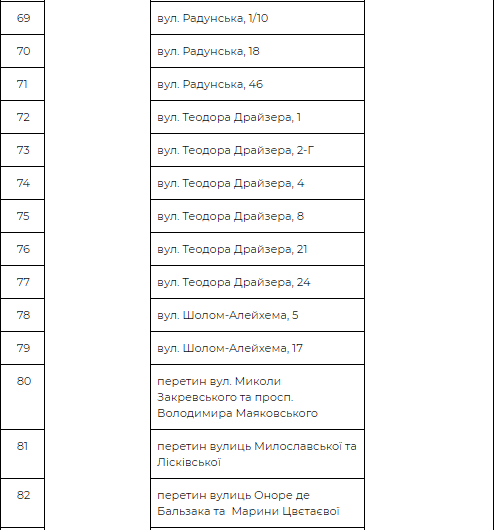 Пункты продаж в Деснянском районе Пункты продаж в Деснянском районе