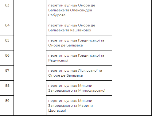 Пункты продаж в Деснянском районе Пункты продаж в Деснянском районе