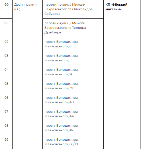 Пункты продаж в Деснянском районе Пункты продаж в Деснянском районе