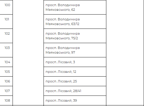 Пункты продаж в Деснянском районе Пункты продаж в Деснянском районе
