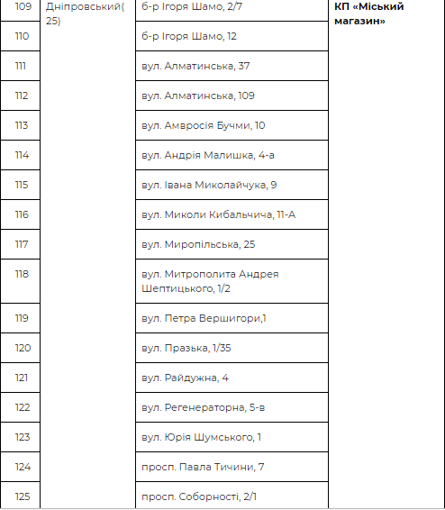 Пункты продаж в Днепровском районе Пункты продаж в Днепровском районе
