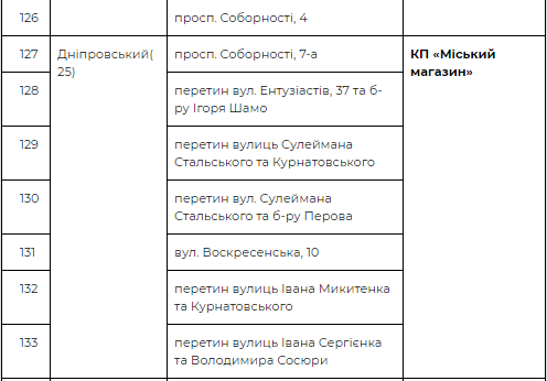 Пункты продаж в Днепровском районе Пункты продаж в Днепровском районе