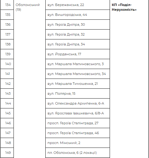 Где в Киеве купить легальную елку и как проверить дерево с помощью смартфона 16
