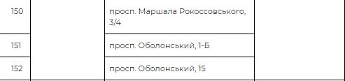 Пункты продаж в Оболонском районе Пункты продаж в Оболонском районе