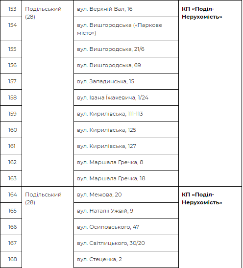 Пункты продаж в Подольском районе Пункты продаж в Подольском районе