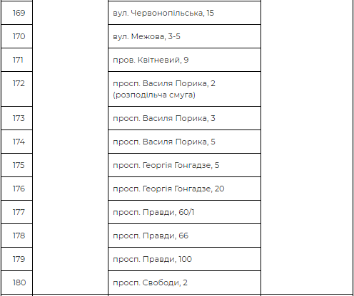 Пункты продаж в Подольском районе Пункты продаж в Подольском районе