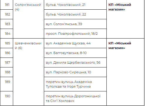 Пункты продаж в Соломенском и Шевченковском районах Пункты продаж в Соломенском и Шевченковском районах