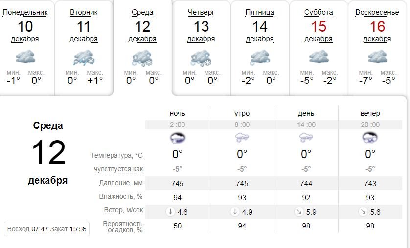 В Киеве прогнозируют сильный мокрый снег В Киеве прогнозируют сильный мокрый снег