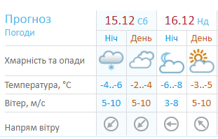 Так выглядит прогноз погоды на эти выходные от Украинского гидрометцентра Так выглядит прогноз погоды на эти выходные от Украинского гидрометцентра