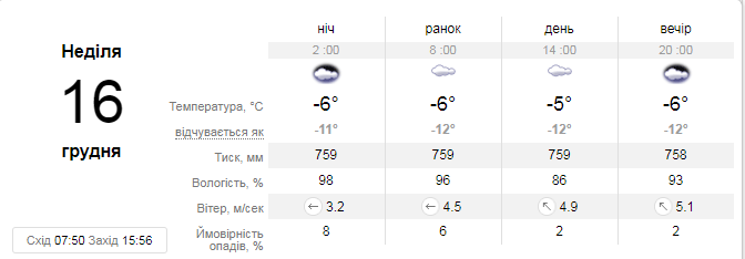 Прогноз погоды на 16 декабря от сайта sinoptik.ua Прогноз погоды на 16 декабря от сайта sinoptik.ua