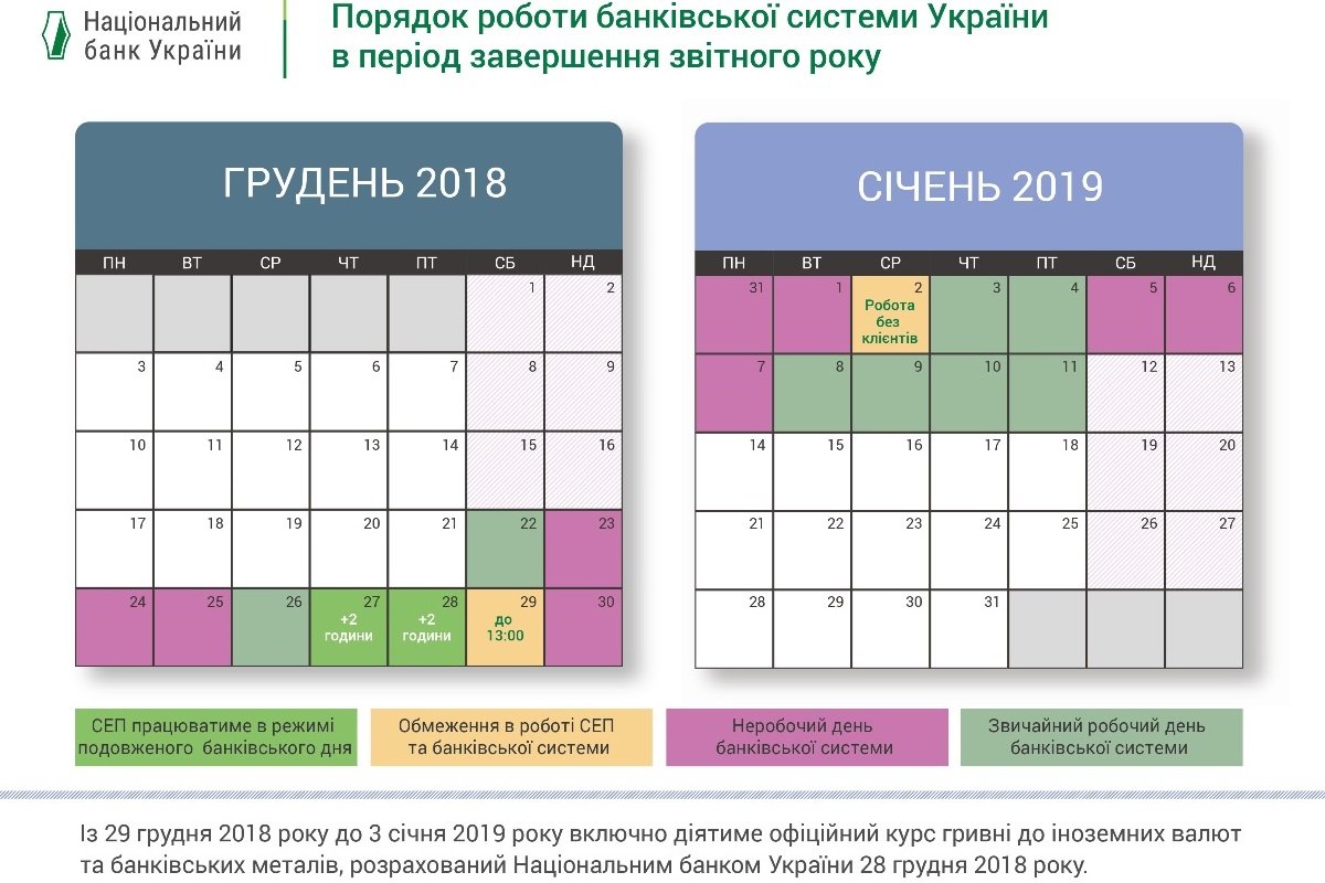 График работы банков на новогодние праздники