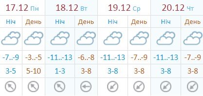 С 17 по 20 декабря осадков в столице не ожидается