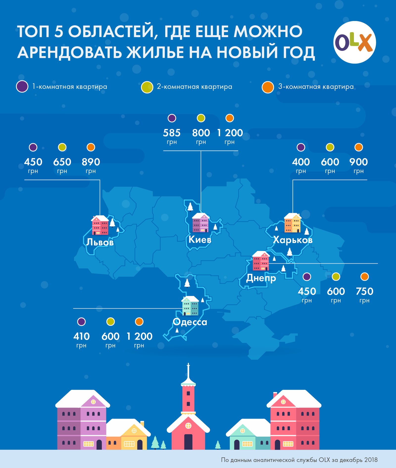 Кроме Киева, Львова и Одессы, в пятерке областей с самым большим выбором квартир на Новый год есть еще Днепр и Харьков