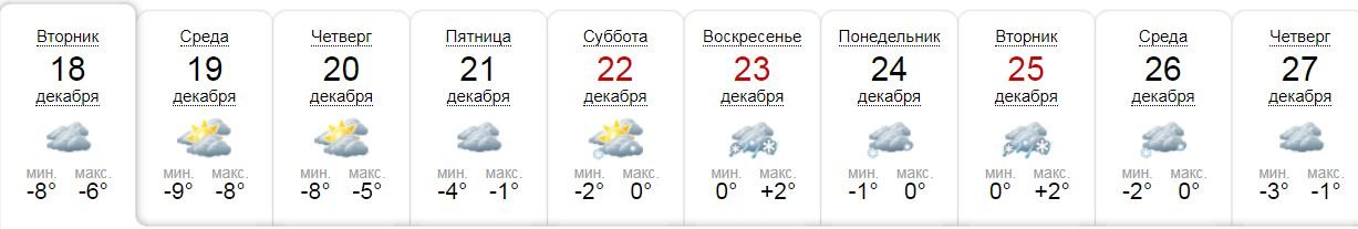 В Киеве, начиная с пятницы, начнет теплеть