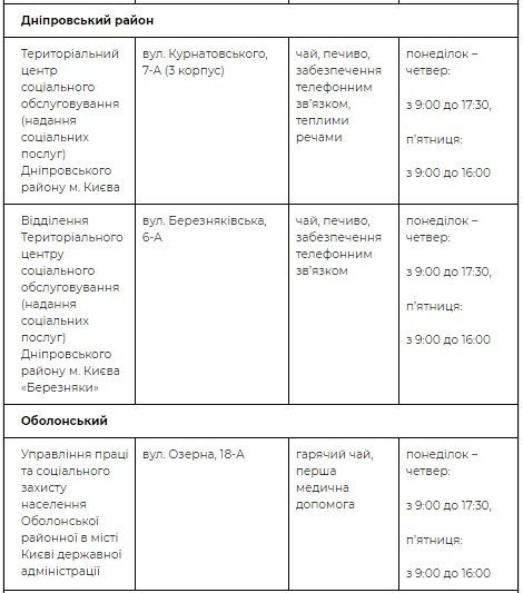 Адреса пунктов в Днепровском и Оболонском районах