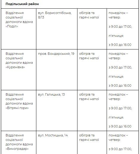 Адреса пунктов в Подольском районе