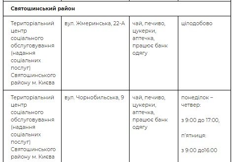Адреса пунктов в Святошинском районе