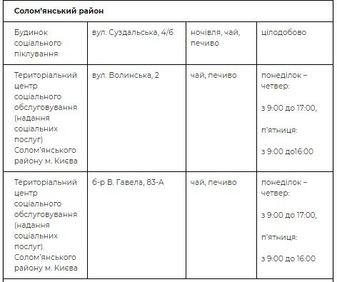 Адреса пунктов в Соломенском районе