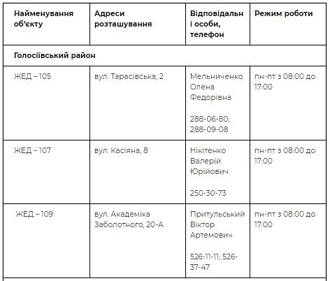 Адреса пунктов в Голосеевском районе