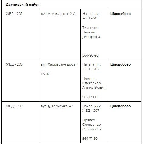 Адреса пунктов в Дарницком районе
