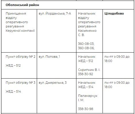 Адреса пунктов в Оболонском районе