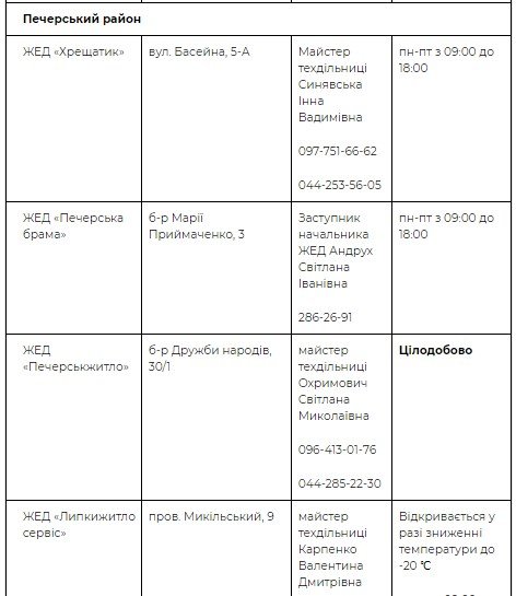 Адреса пунктов в Печерском районе