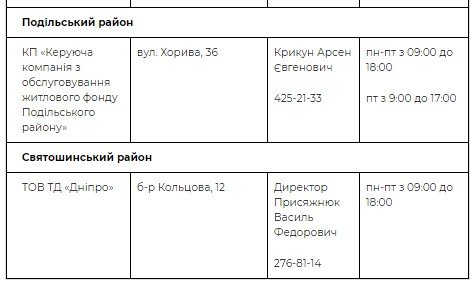 Адреса пунктов в Подольском и Святошинском районах